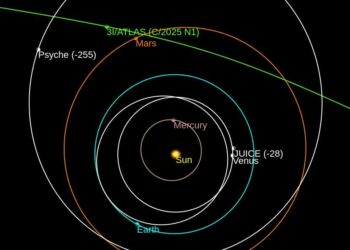 Was the “Wow! Signal” Emitted from 3I/ATLAS?